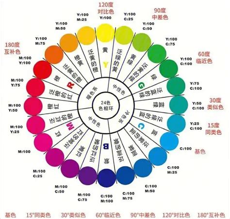 橘色 代表|顏色象徵和世界各地顏色的代表含意